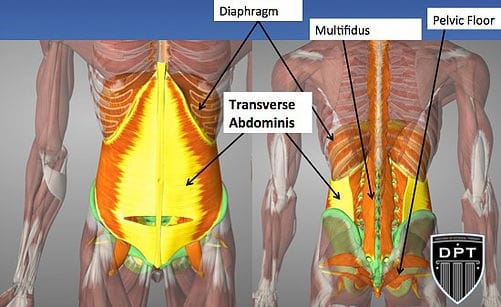 physical therapy core image