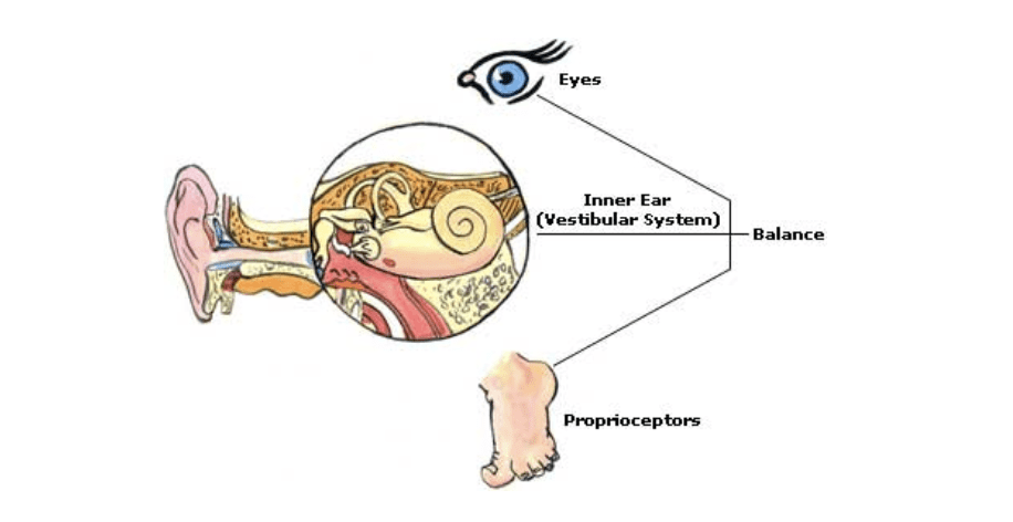 balance-problems-symptoms-causes-treatment-for-balance-problems